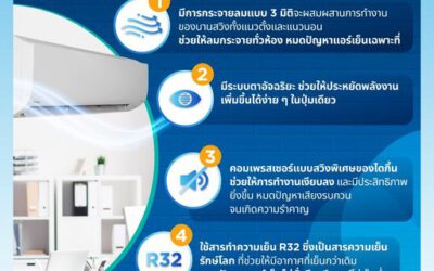 รู้จักกับ Daikin Big Wall